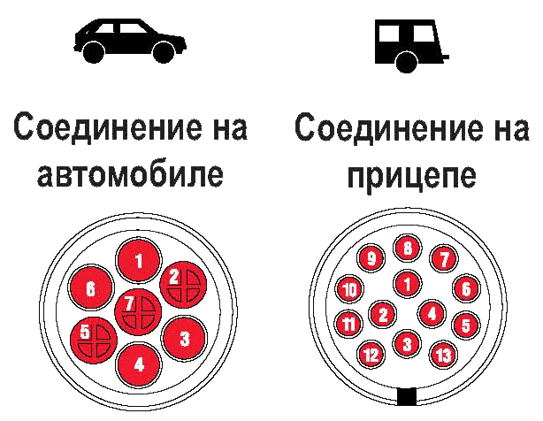 Распиновка розетки фаркопа мзса